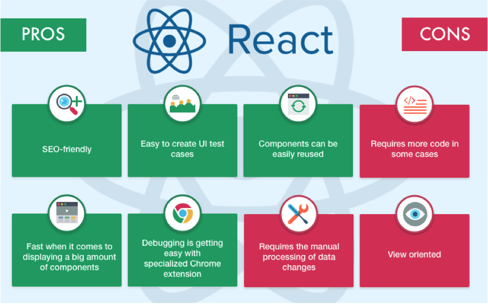 React pros and cons